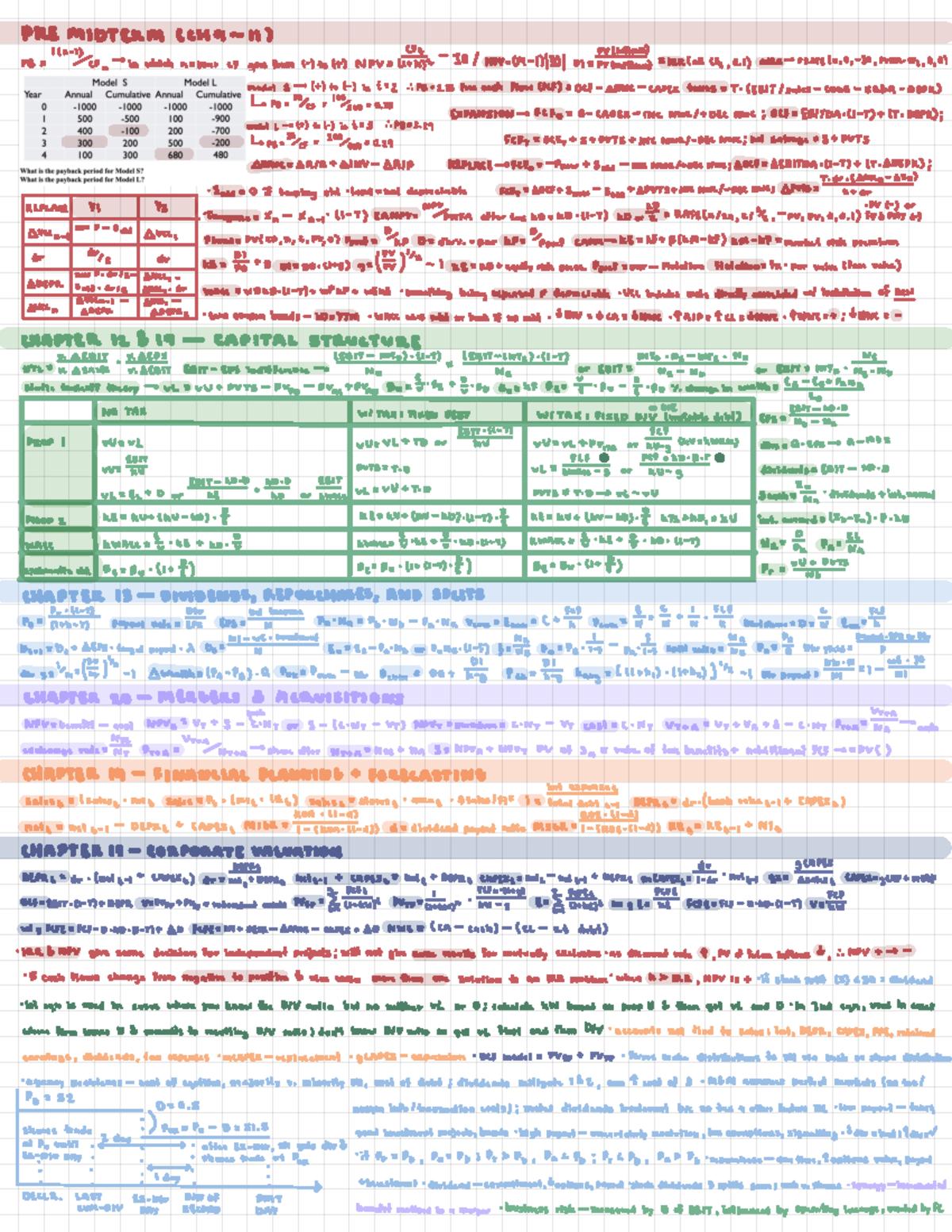 Bu393 FEX cheat sheet - Finance - PRE MIDTERM (CHa 11 ] CF PV (inflows ...