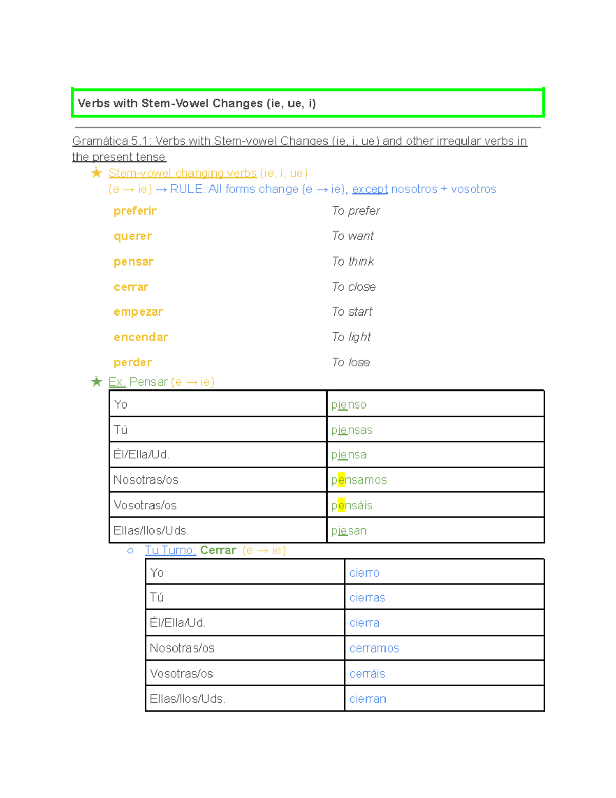 Gramática 5.1 Verbs with Stem-Vowel Changes (ie, i, ue) in the Present ...