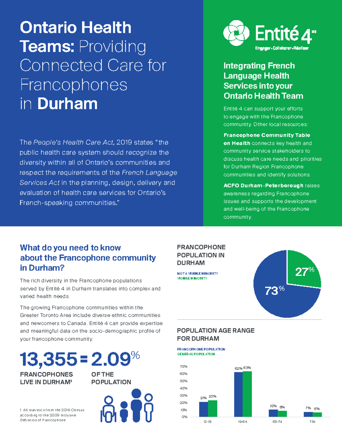 Fact-Sheet-Durham - lala - Ontario Health Teams: Providing Connected ...