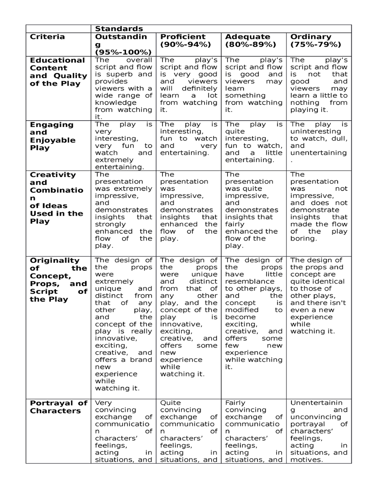 Rubrics-for-Performance-Task Midterm-Exam - Accountancy, Business and ...