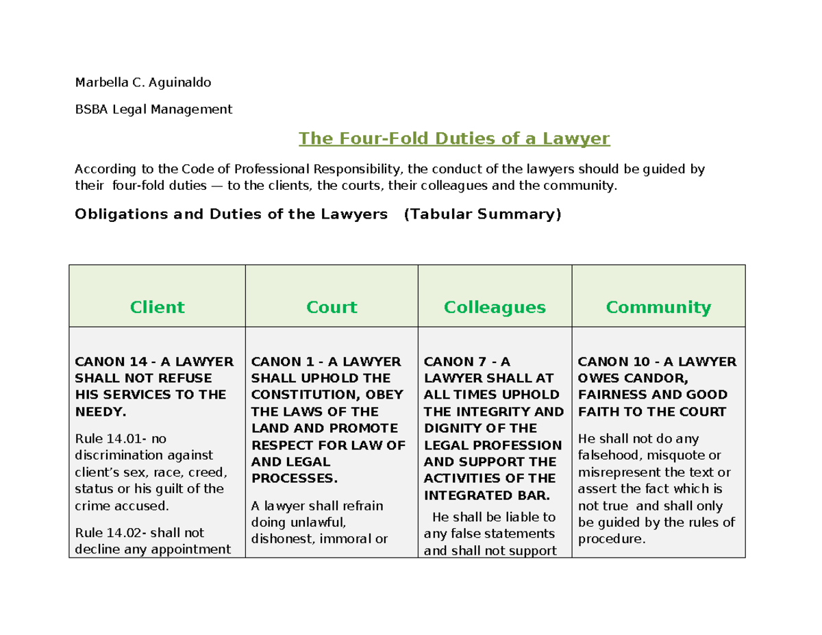 four fold duties of a lawyer philippines