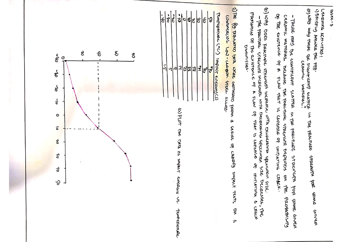 practic-problems-in-material-science-materials-science-and