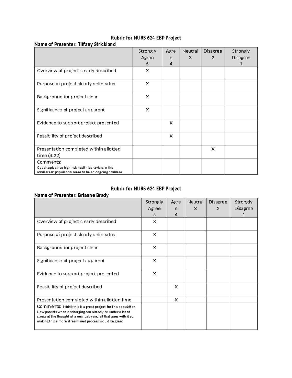 Rubric NURS 624 EBP project presentation peer reviews - Rubric for NURS ...