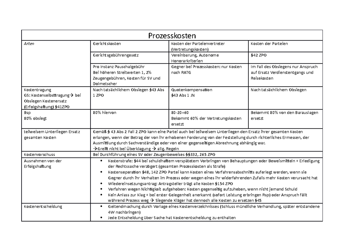 Kosten Des Verfahrens - Prozesskosten Arten Gerichtskosten Kosten Der ...