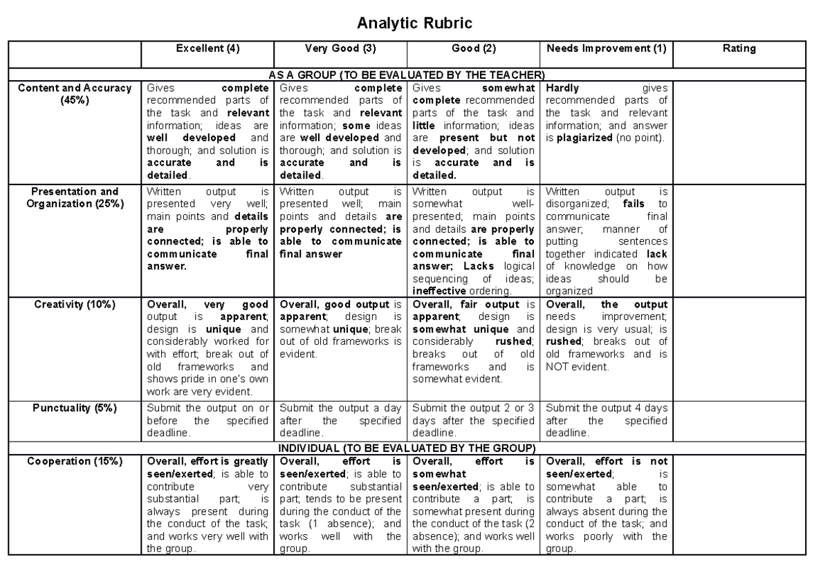 Analytic Rubric - Lecture notes 1-12 - Analytic Rubric Excellent (4 ...