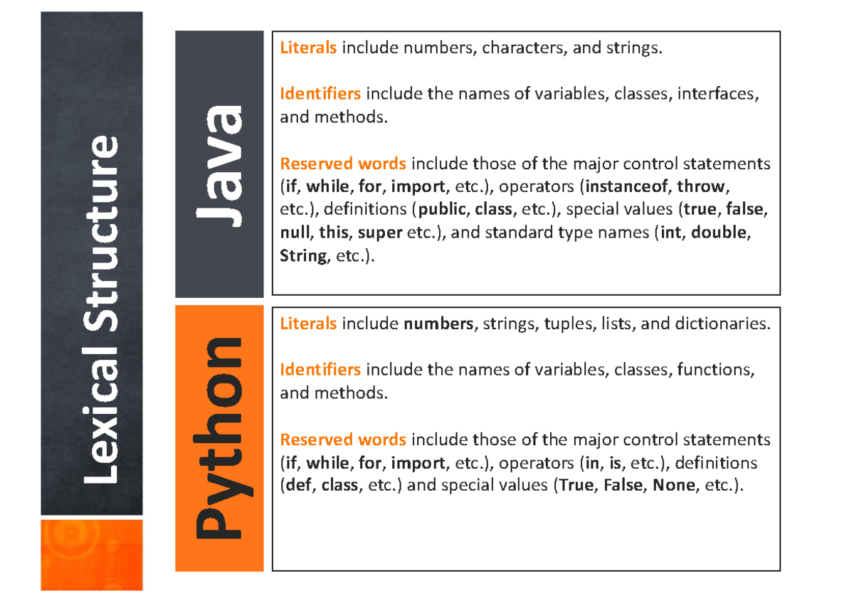 Structure and Comments - Lexical Structure Literals include numbers ...