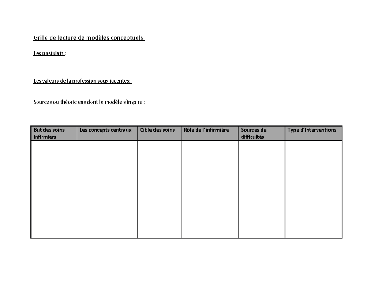 Grille d27analyse de Modèle conceptuel (2) copie Grille de lecture