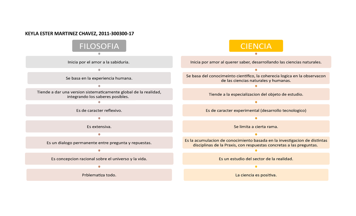 Cuadro Comparativo Sobre Filosofia Y Ciencia