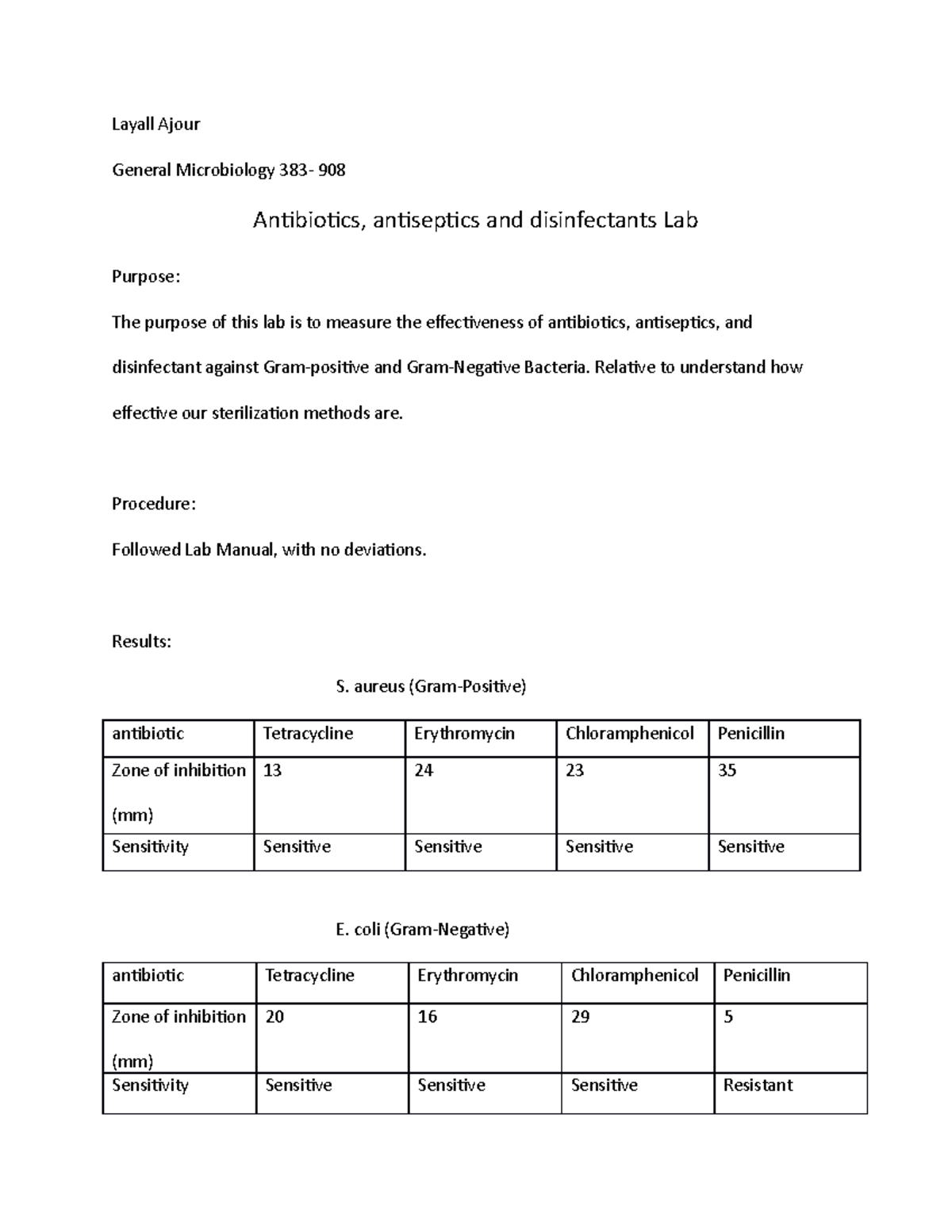 Effectiveness of Antibiotics Antiseptics and Disinfectants on Bacteria