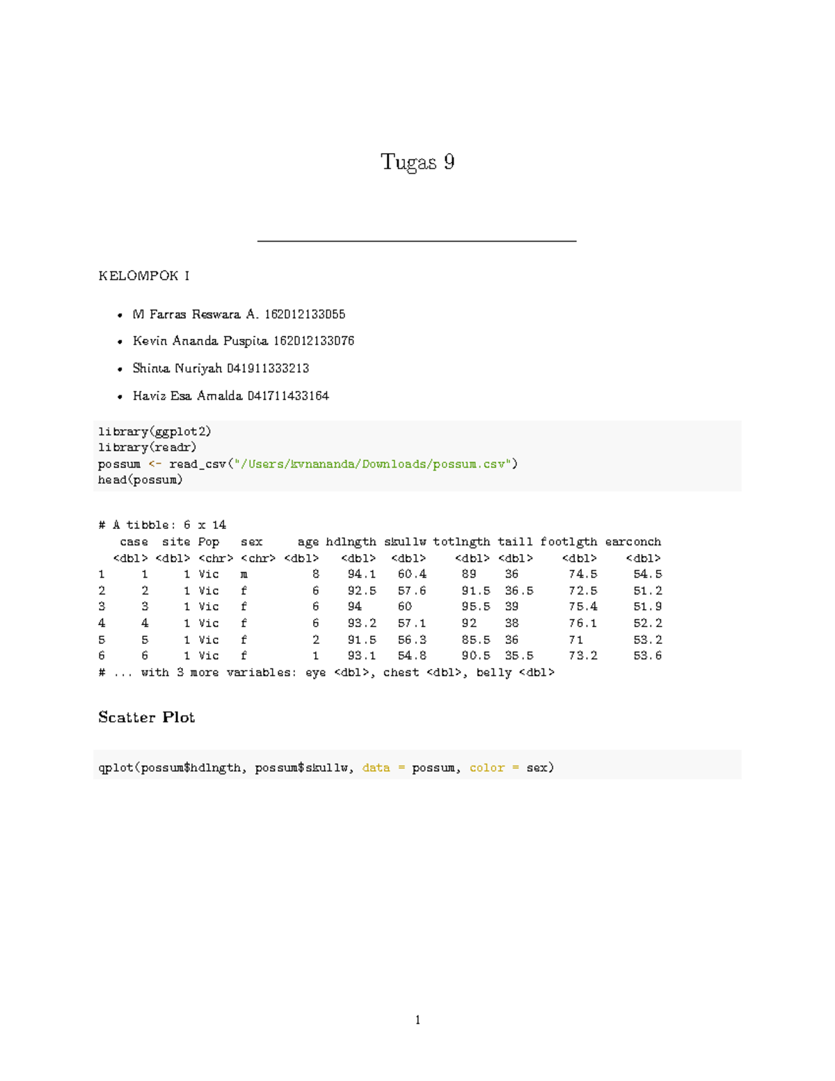 Analisis Visualisasi Data - Tugas 9 KELOMPOK I M Farras Reswara A ...