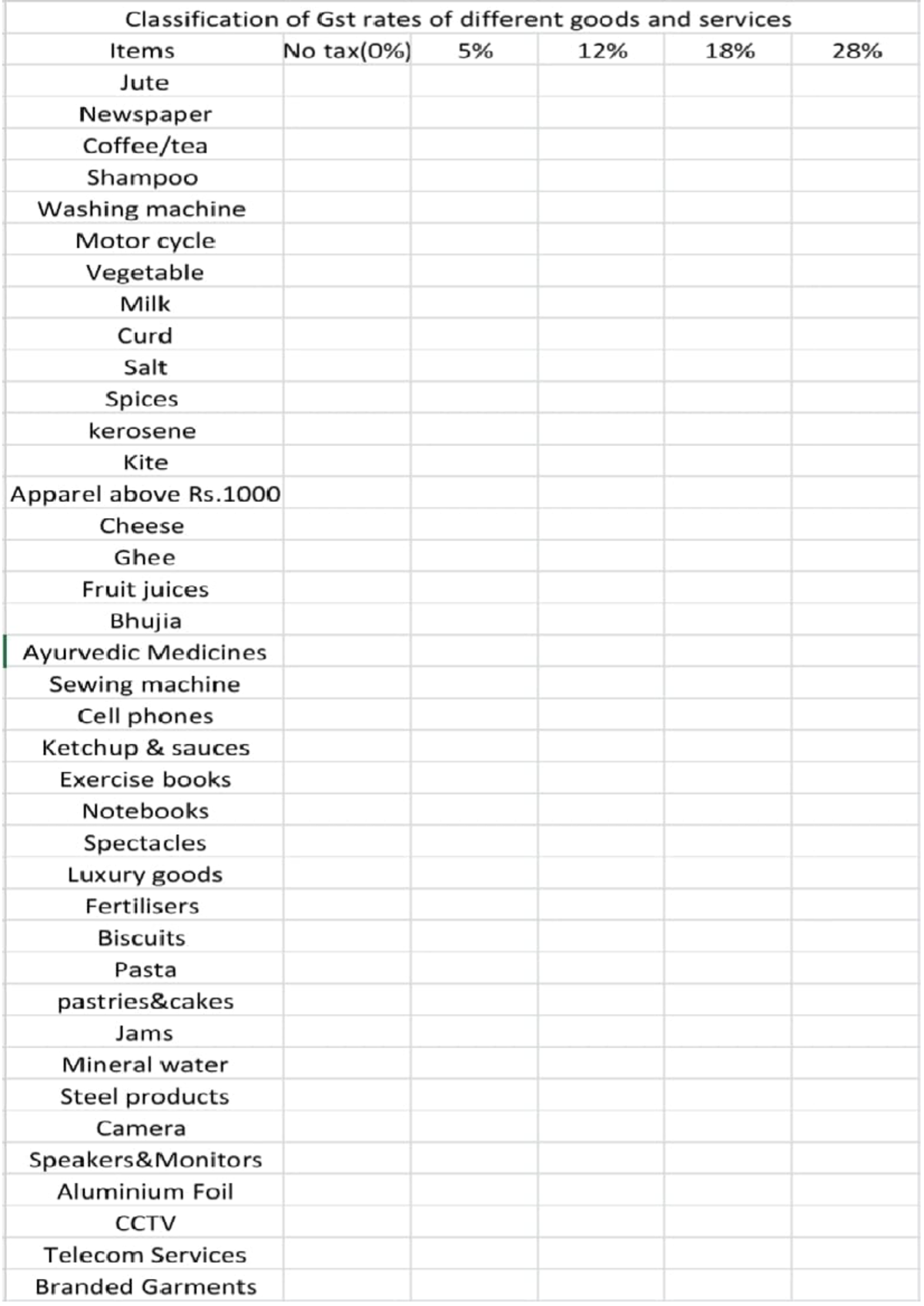 Printout - dadzsn - Classification of Gst rates of different goods and ...