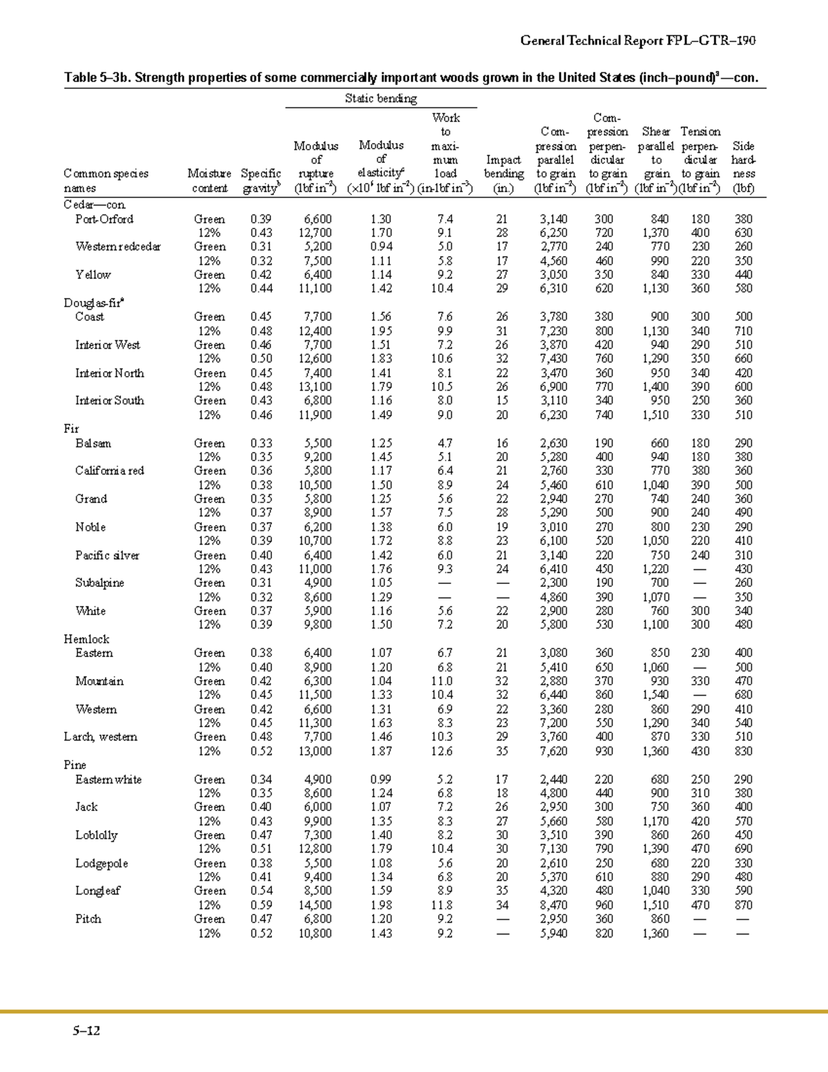 Wood Handbook, Wood as an Engineering Material ( PDFDrive )23 Table