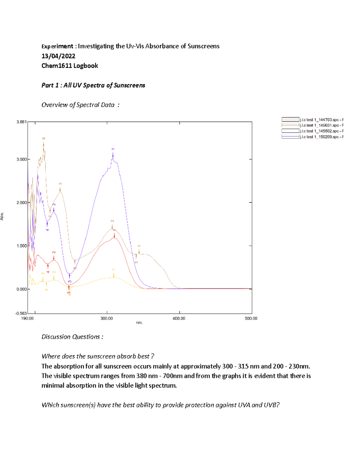 Ultraviolet Absorption of Sunscreen (E4) Experiment Investigating