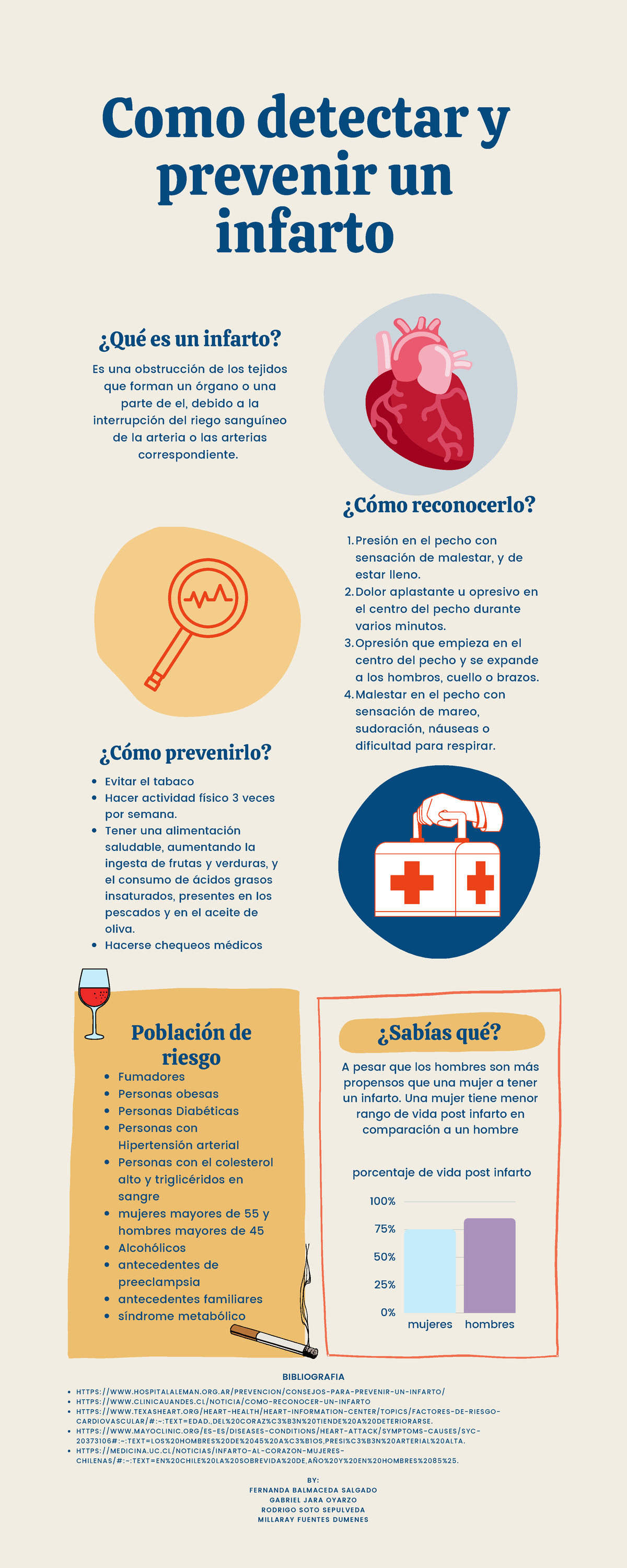 Como detectar y prevenir un infarto - Como detectar y prevenir un ...