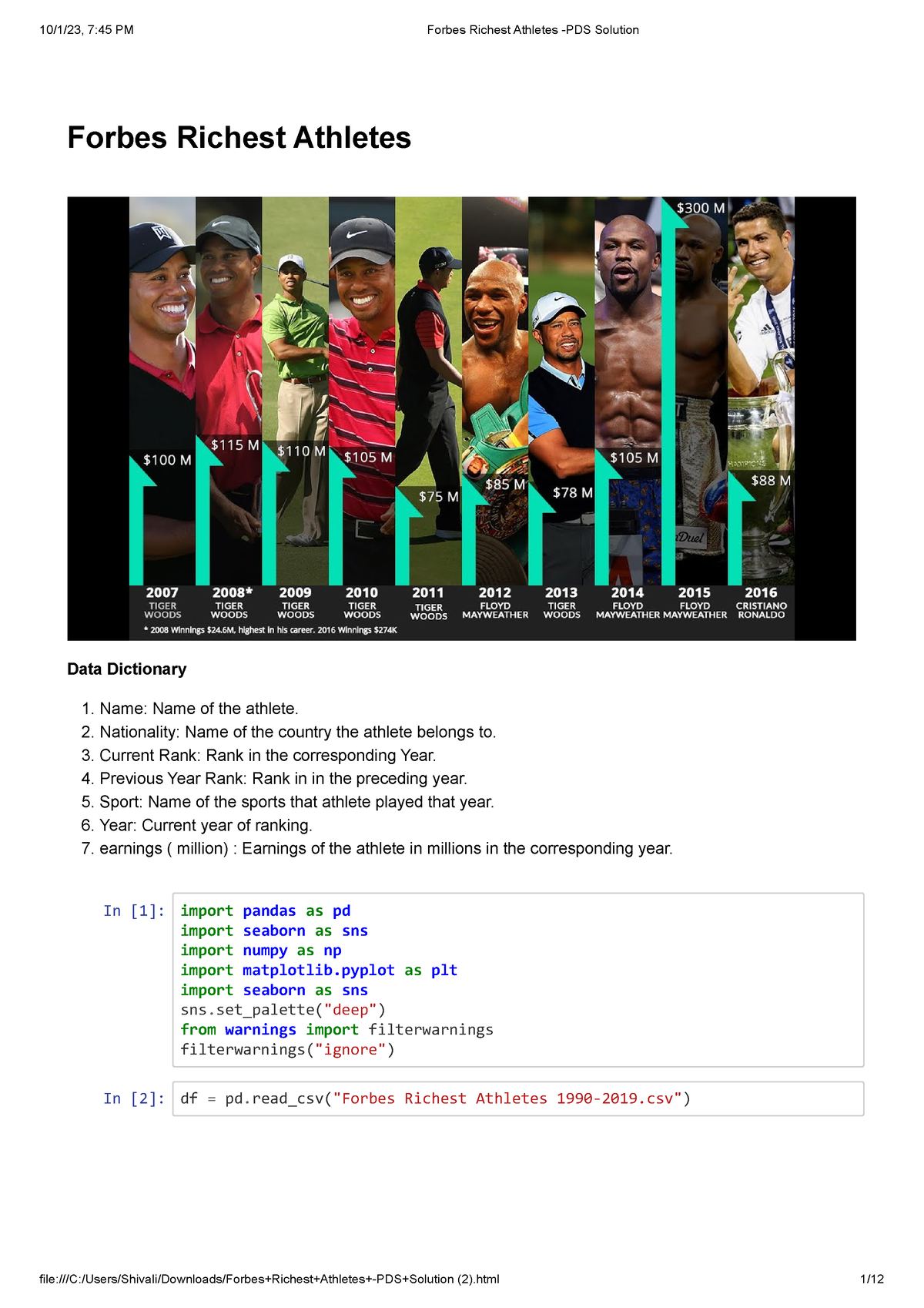 Forbes Richest Athletes PDS Solution Forbes Richest Athletes Data