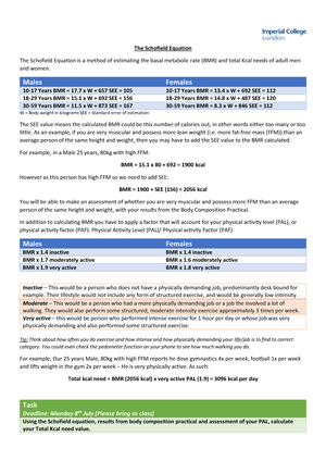 schofield bmr metabolic basal