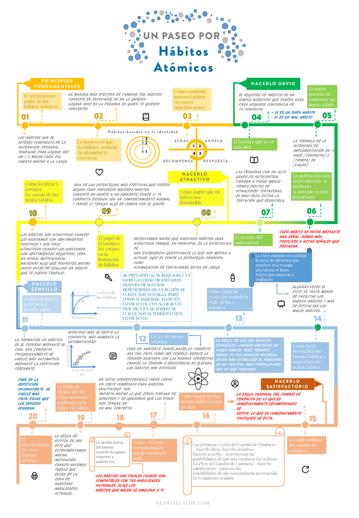 Habitos Atomicos Linea Del Tiempo - LOS H¡BITOS SON EL INTER ...