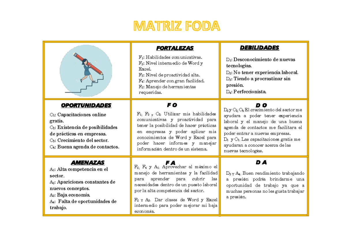 Fortaleza Oportunidades Debilidades Amenazas Matriz FODA - OPORTUNIDADES AMENAZAS FORTALEZAS DEBILIDADES F 1
