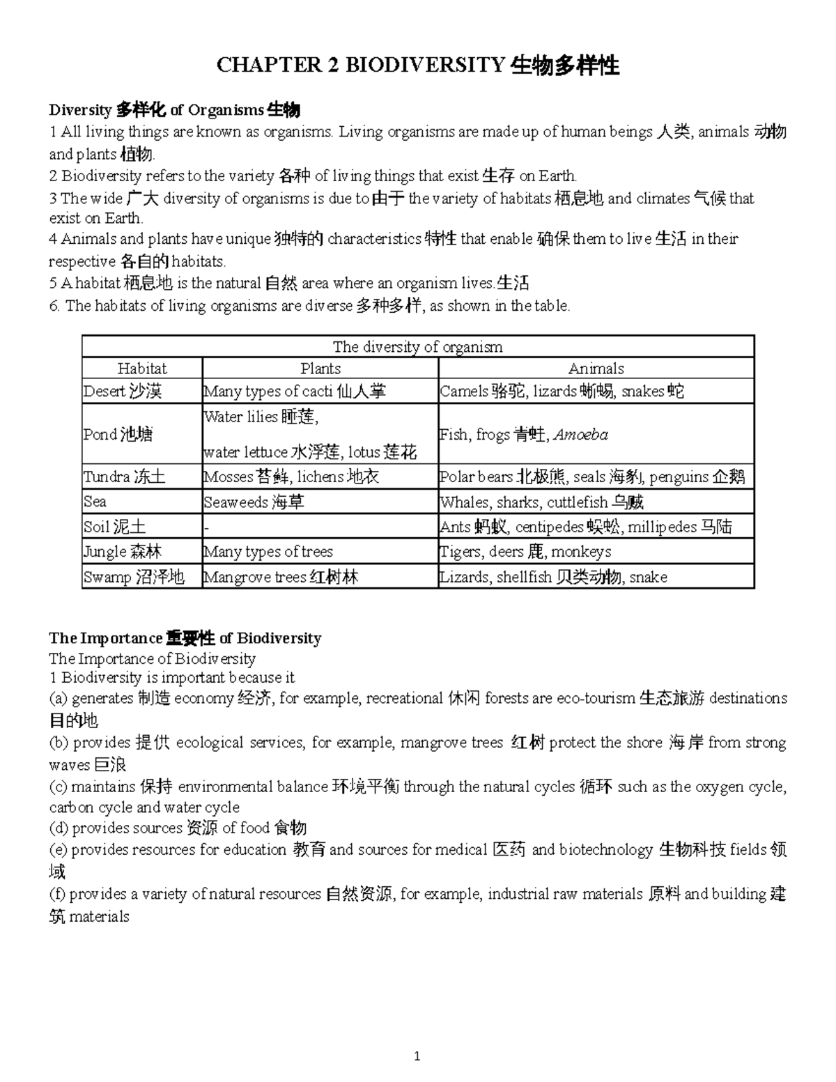 F2 Chapter 1 Biodiversity (Autosaved) - CHAPTER 2 BIODIVERSITY 生物多样性 ...