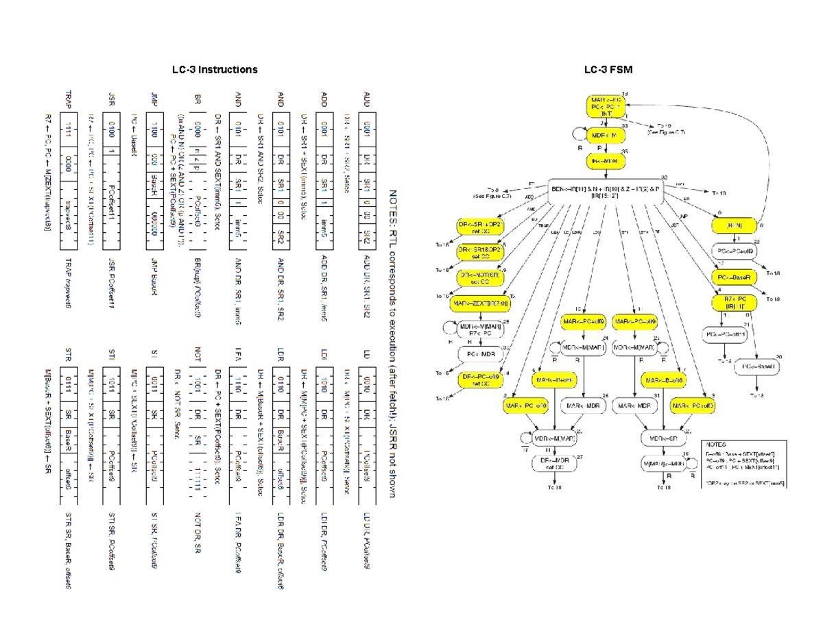 LC3 FSM & Datapath - aaaa - ECE 120 - LC-3 Instructions LC-3 FSM LC-3 ...