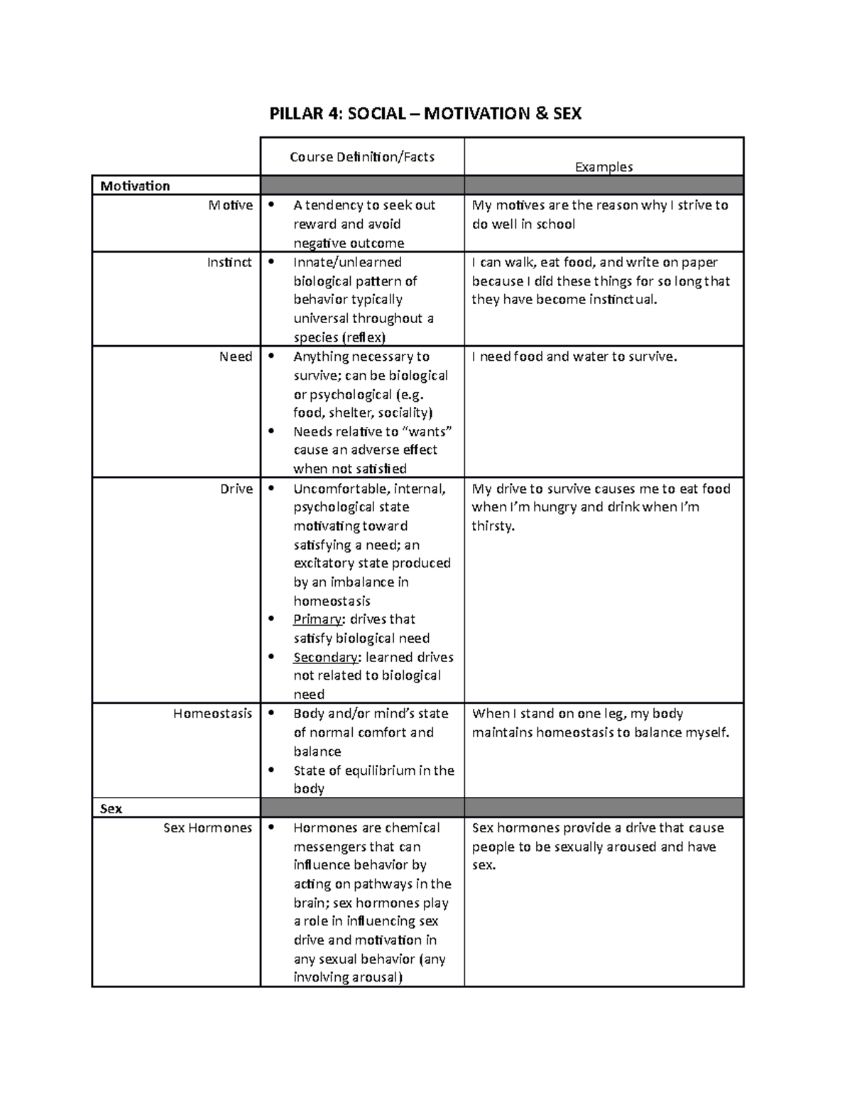 Pillar 4 Study Guide PILLAR 4 SOCIAL MOTIVATION & SEX Course