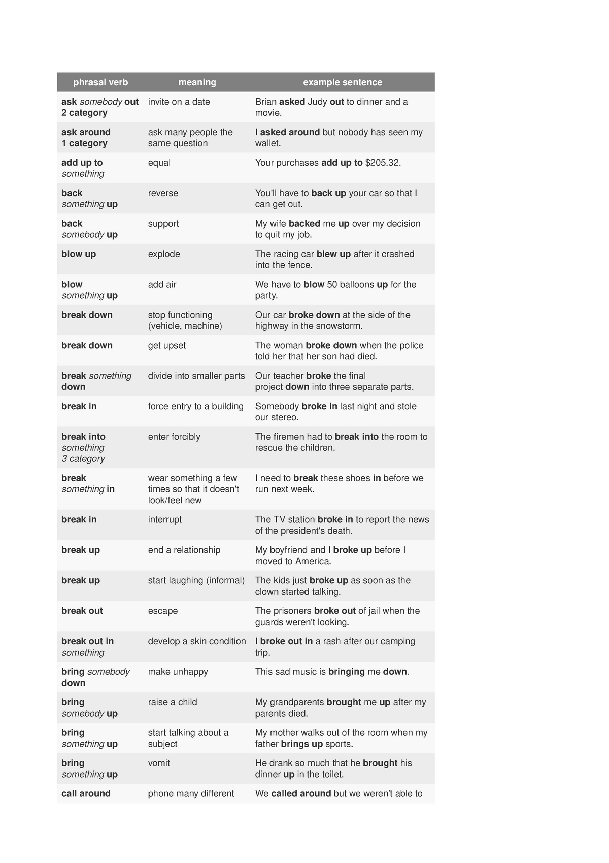 phrasal-verb-list-with-examples-and-meanings-ask-somebody-out-2