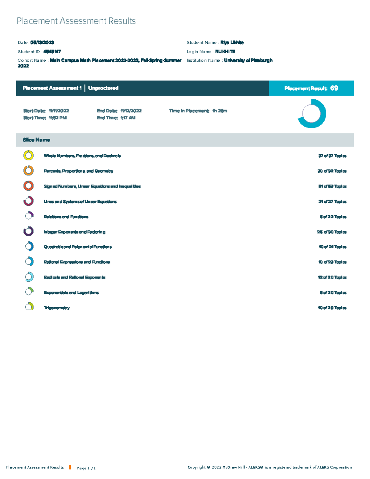 Aleks math attempt 1 result - Placement Assessment Results Page 1 / 1 ...