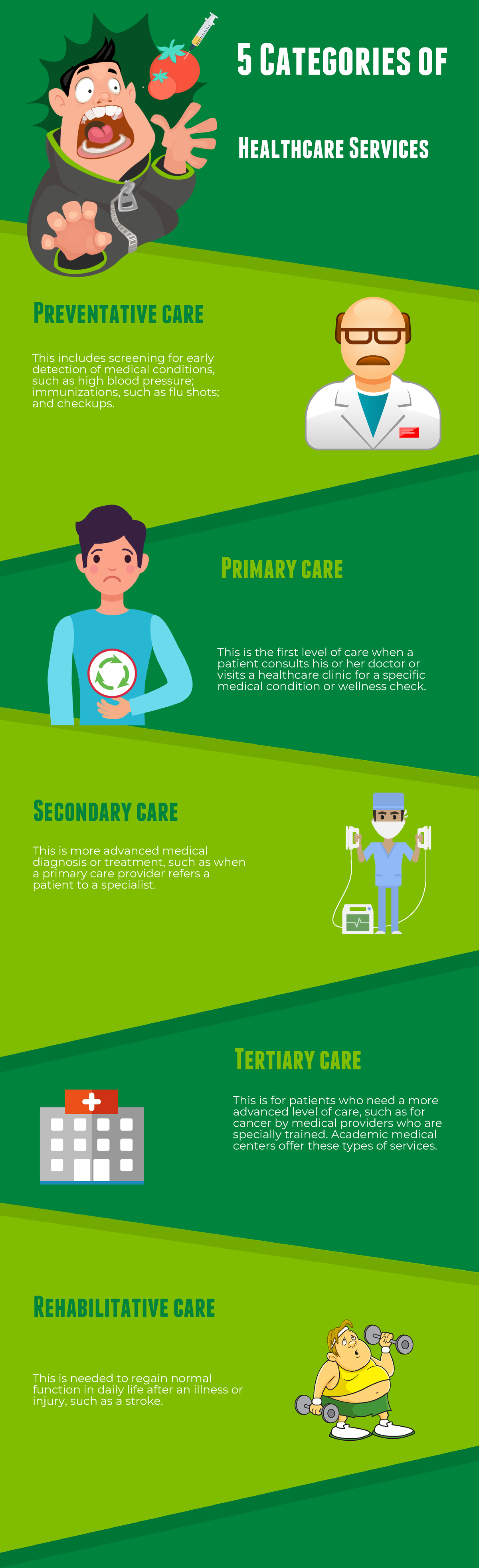 Hss103 U1l1 Categories Of Healthcare - 5 Categories Of Healthcare 