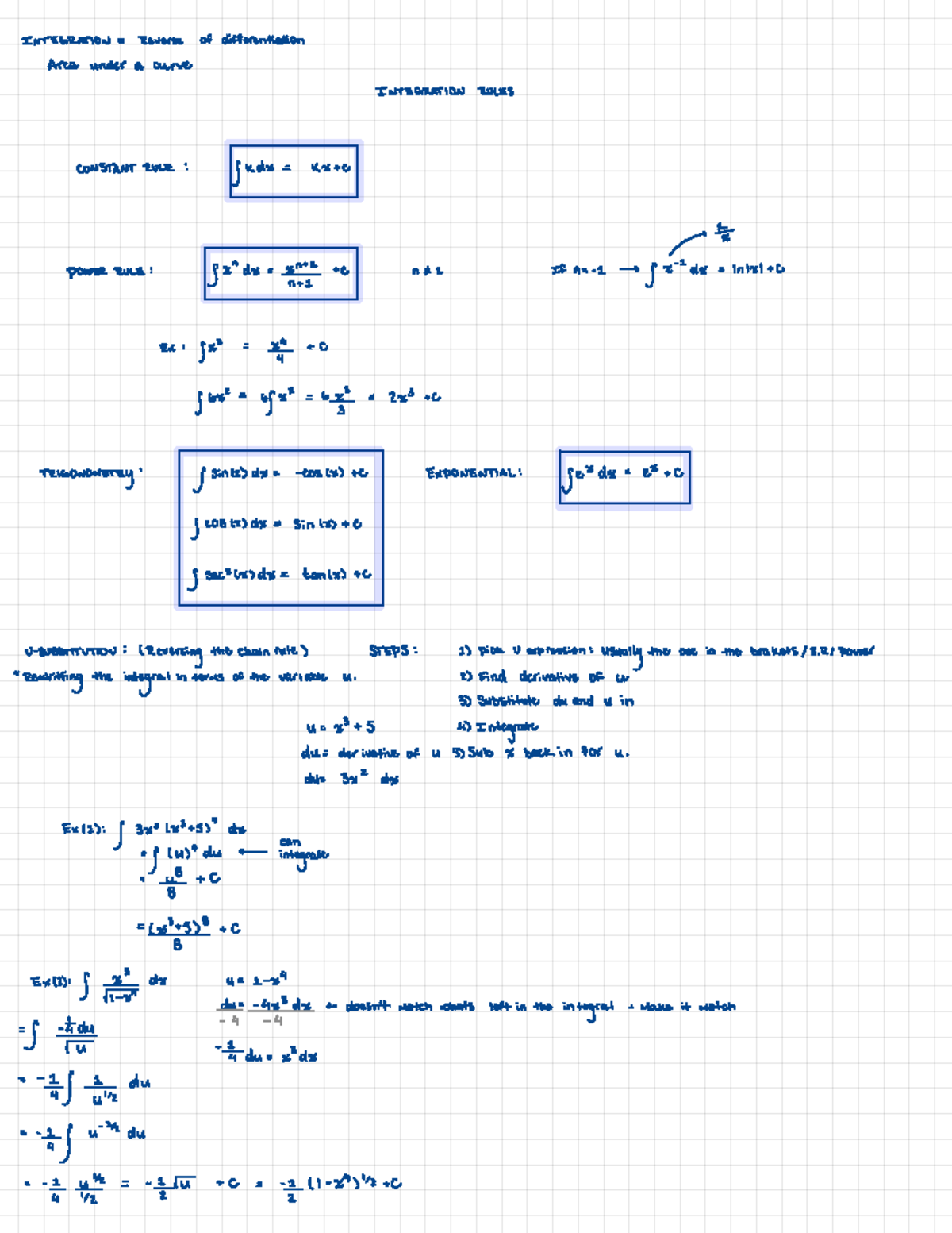 Integrals - Rules of integration. - INTEGRATION = Reverse of ...