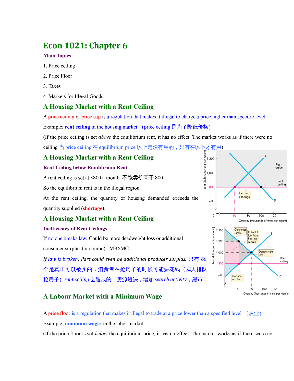 Econ 1021 Chapter 6 笔记 Lecture Notes 6 Eco1021 Economics