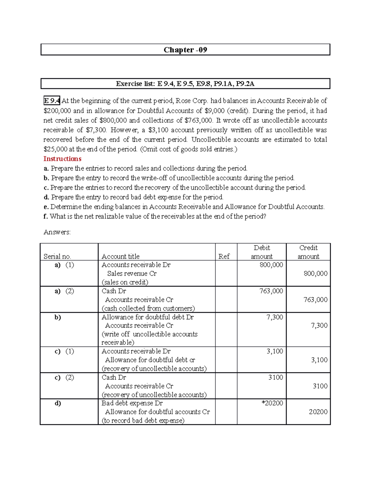 Chapter 09 Accounting For Receivables Chapter Exercise List E 9 E 9 E9 P9 P9 E 9 At The Chapter 09 Accounting For Receivables Chapter Exercise List E 9 E 9 E9 P9 P9 E 9 At The