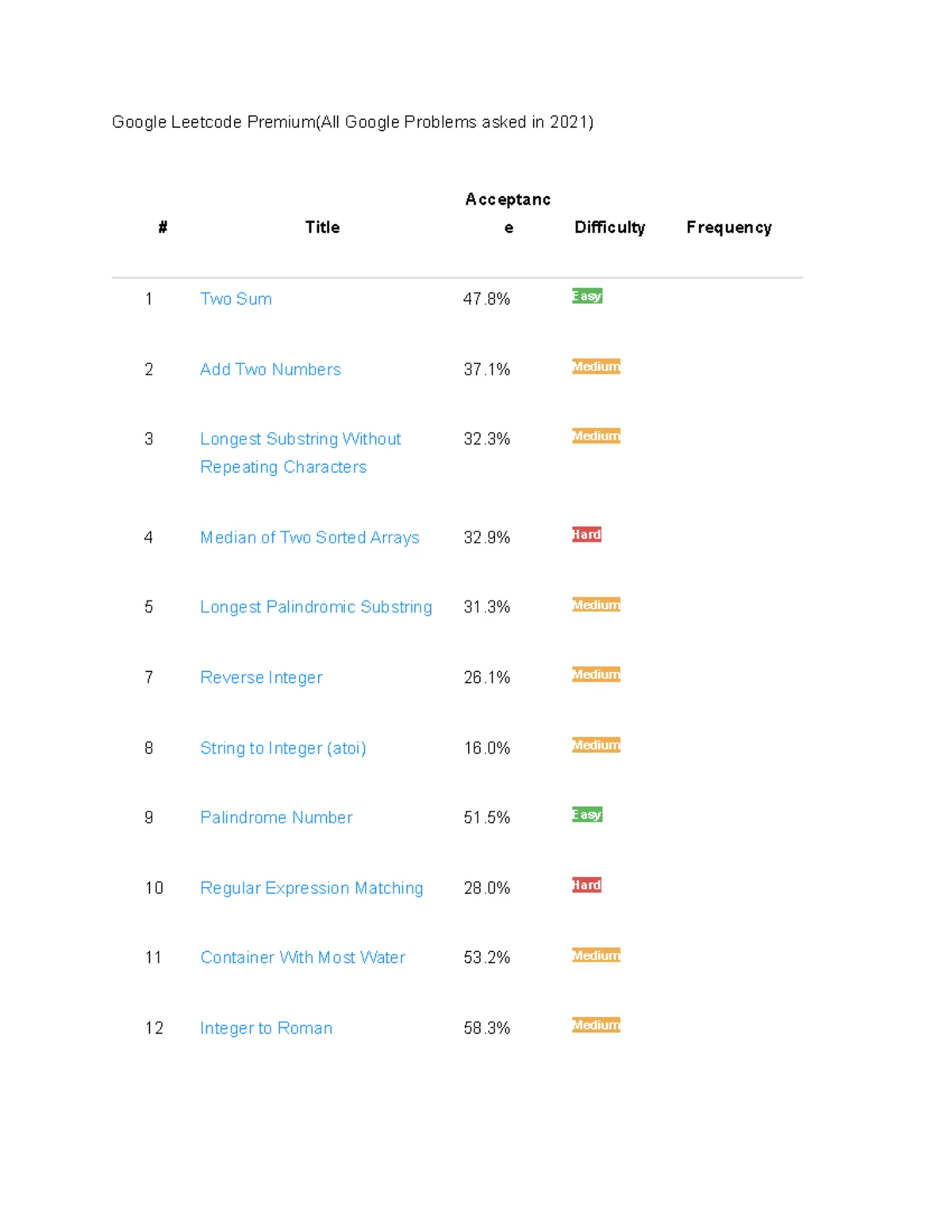 Microsoft Leetcode Premium(All Microsoft Problems asked in 2021) - Two ...