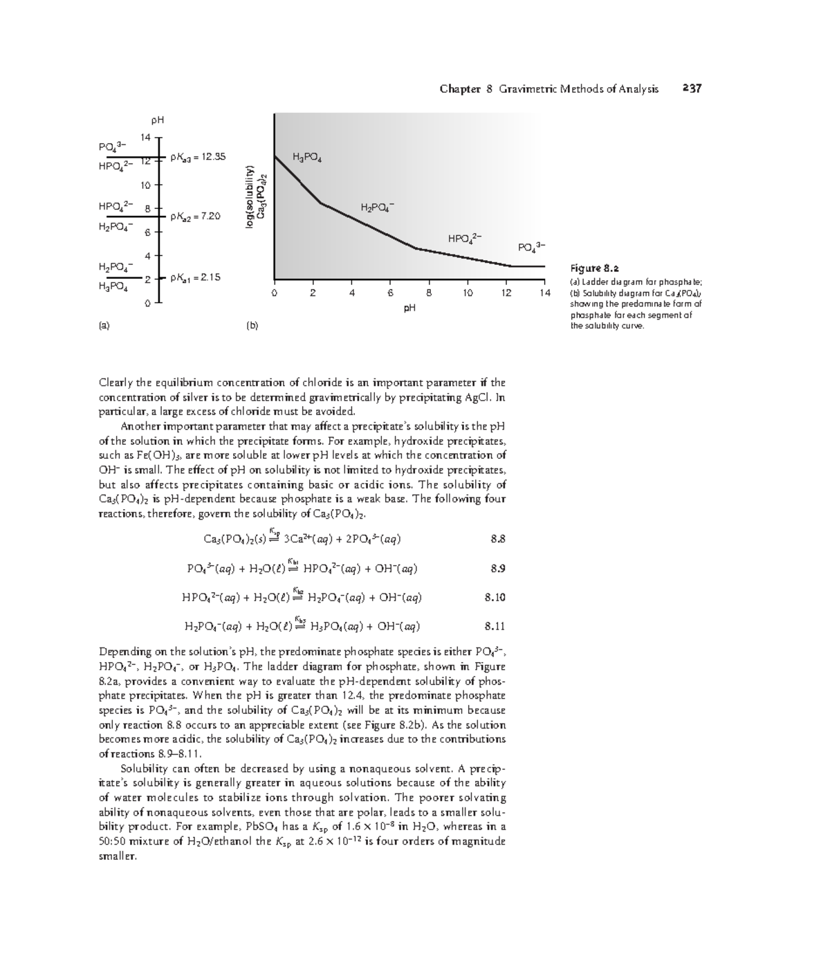 Modern Analytical Chemistry-85 - Chapter 8 Gravimetric Methods of ...