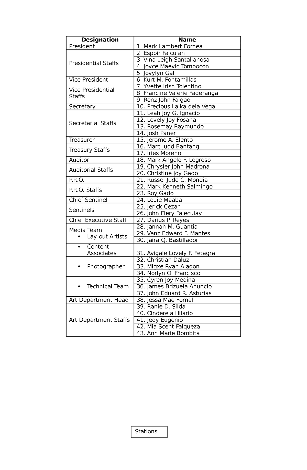 TEAM- Building - Informative information for stuying. - Designation ...