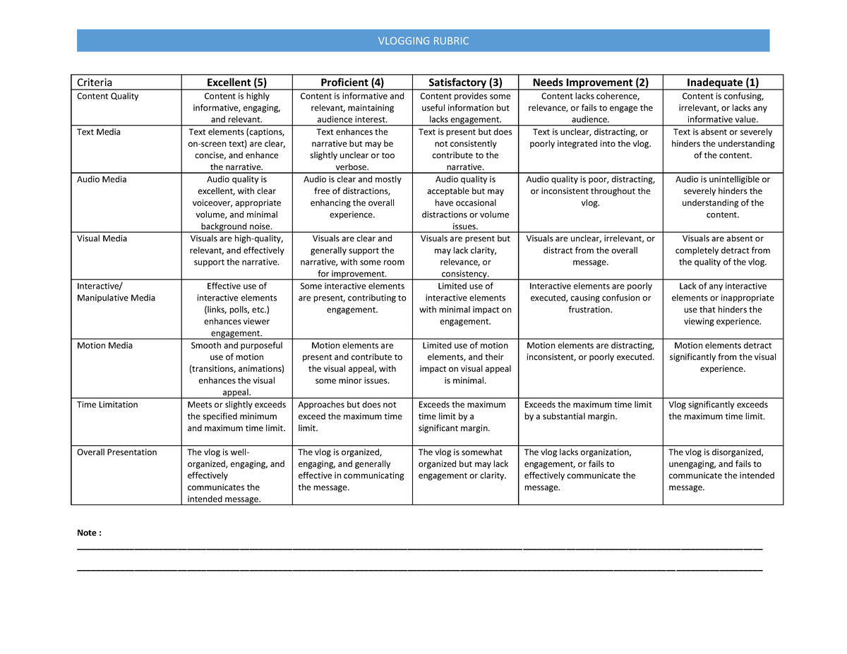 vlog assignment rubric