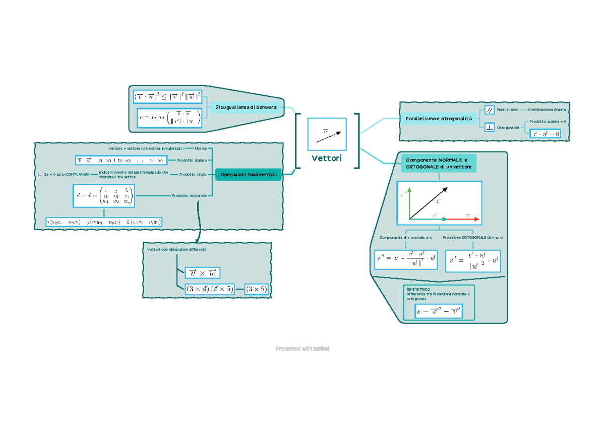 Schemi Geometria - Vettori ####### Parallelismo e otrogonalità ...