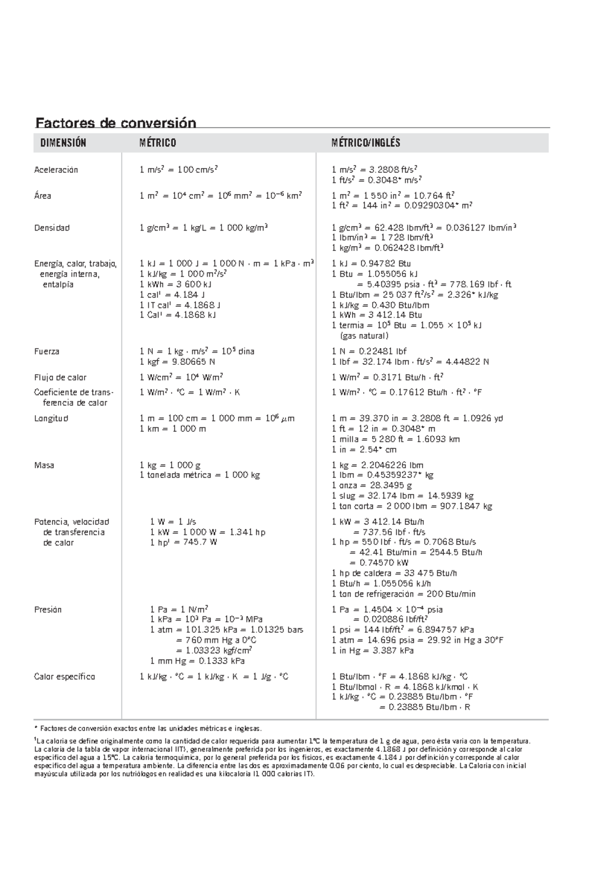 tablas-termo-dimensi-n-m-trico-m-trico-ingl-s-aceleraci-n-1-m-s-2-5