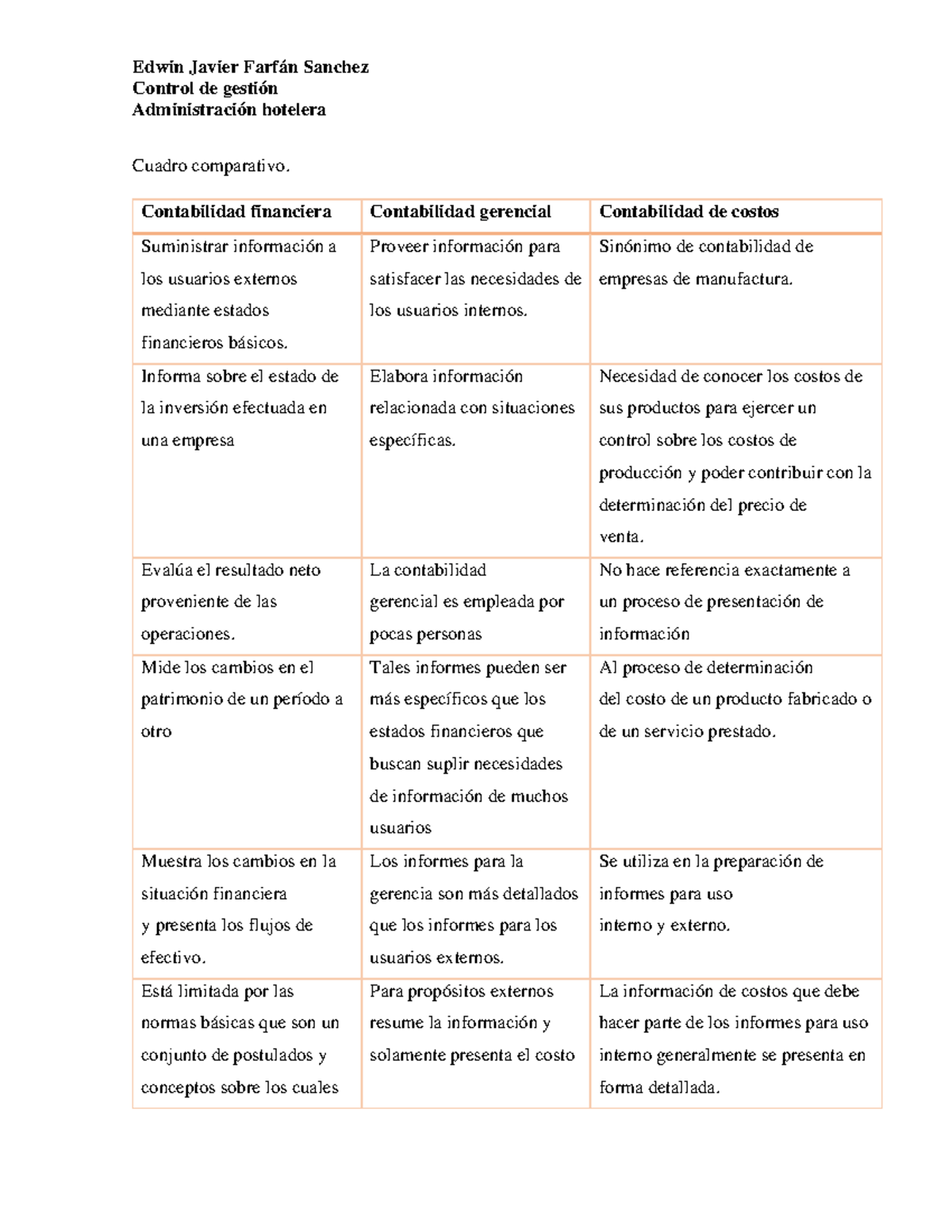 Cuadro Comparativo De La Contabilidad Financiera Y La Contabilidad Riset