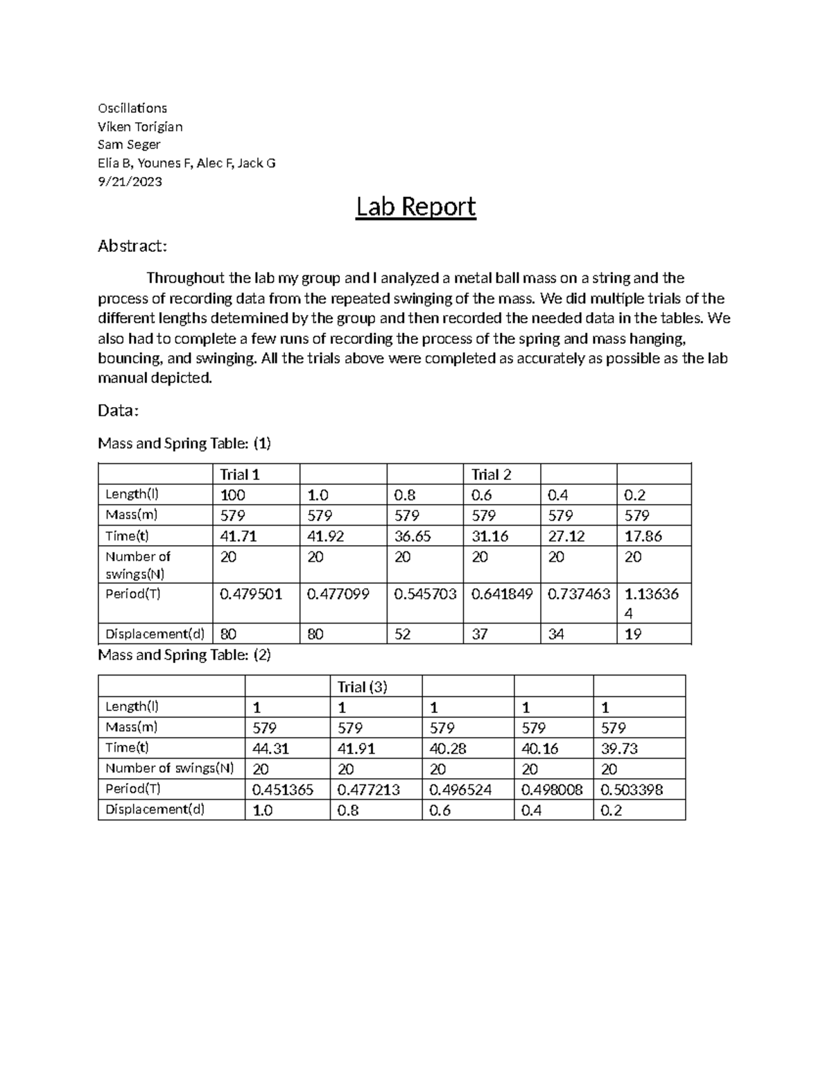 Oscillations Lab Report Oscillations Viken Torigian Sam Seger Elia B, Younes F, Alec F, Jack