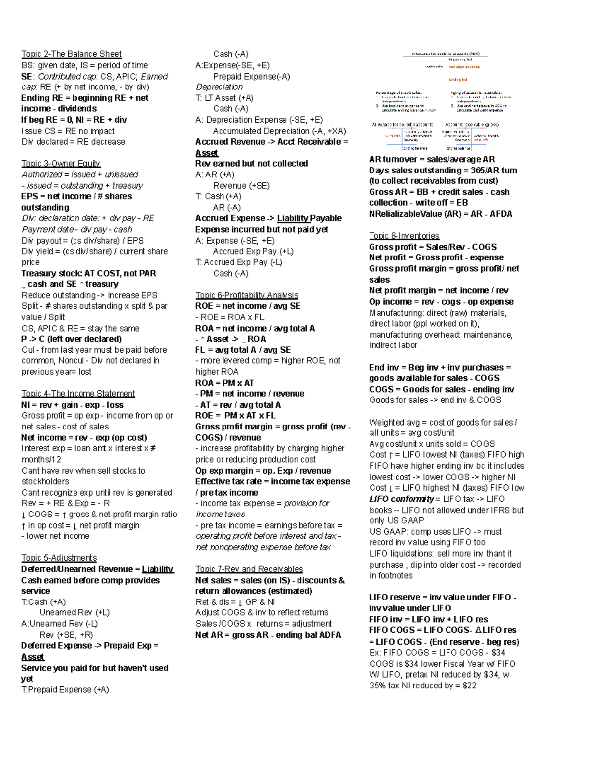 Final ACT 210 Cheat Sheet - Topic 2-The Balance Sheet BS: given date ...