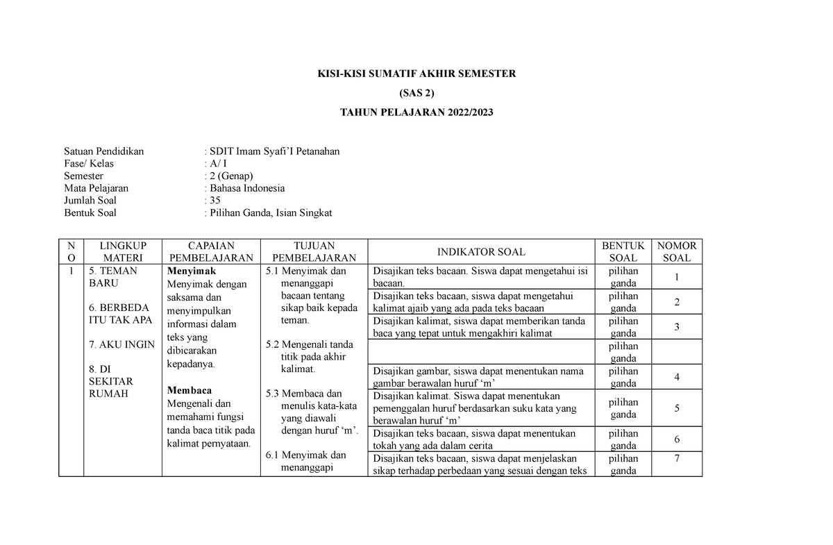 KISI-KISI SAS B - KISI-KISI SAS B - KISI-KISI SUMATIF AKHIR SEMESTER ...