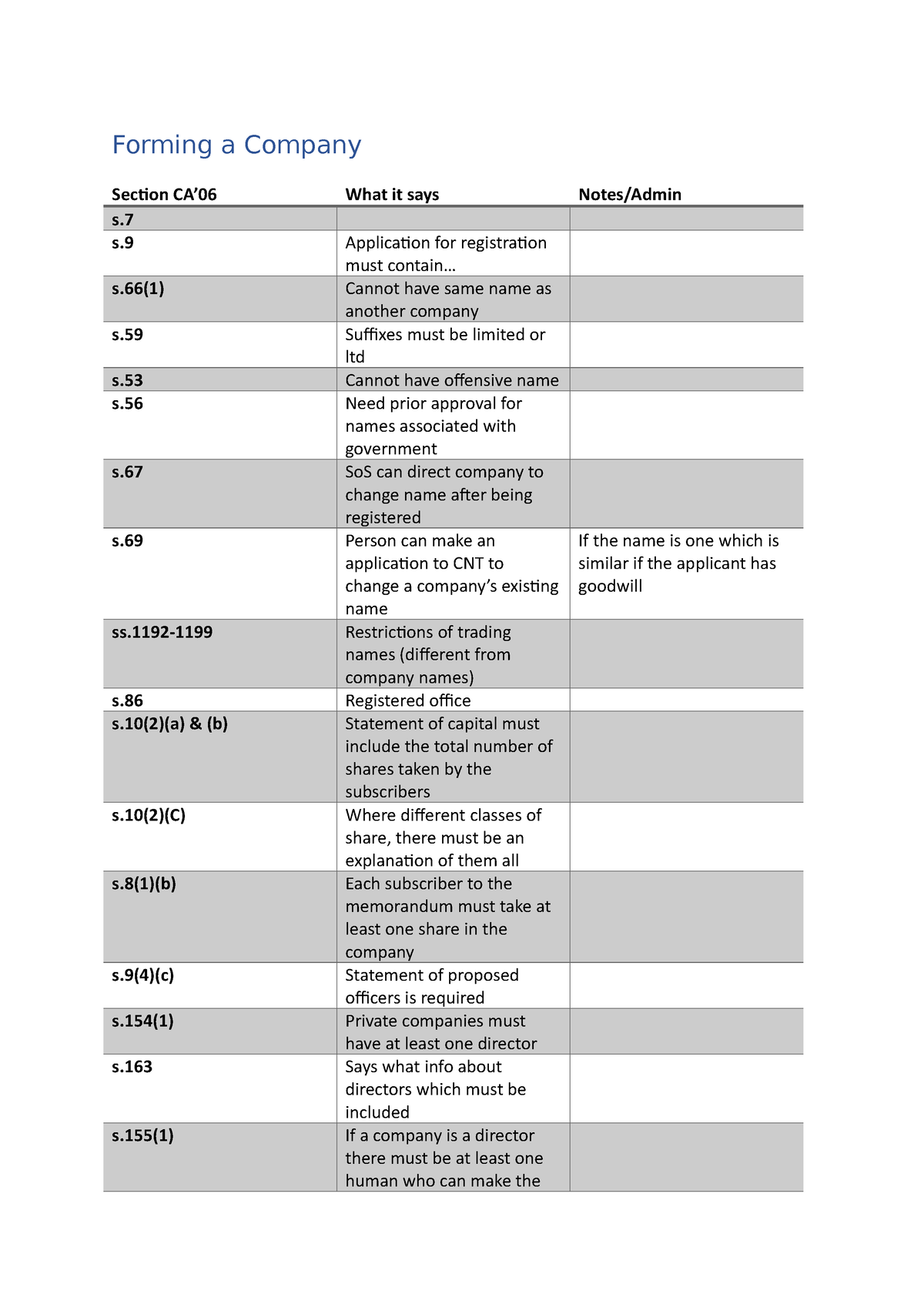 ca-06-key-provisions-grid-forming-a-company-section-ca-06-what-it