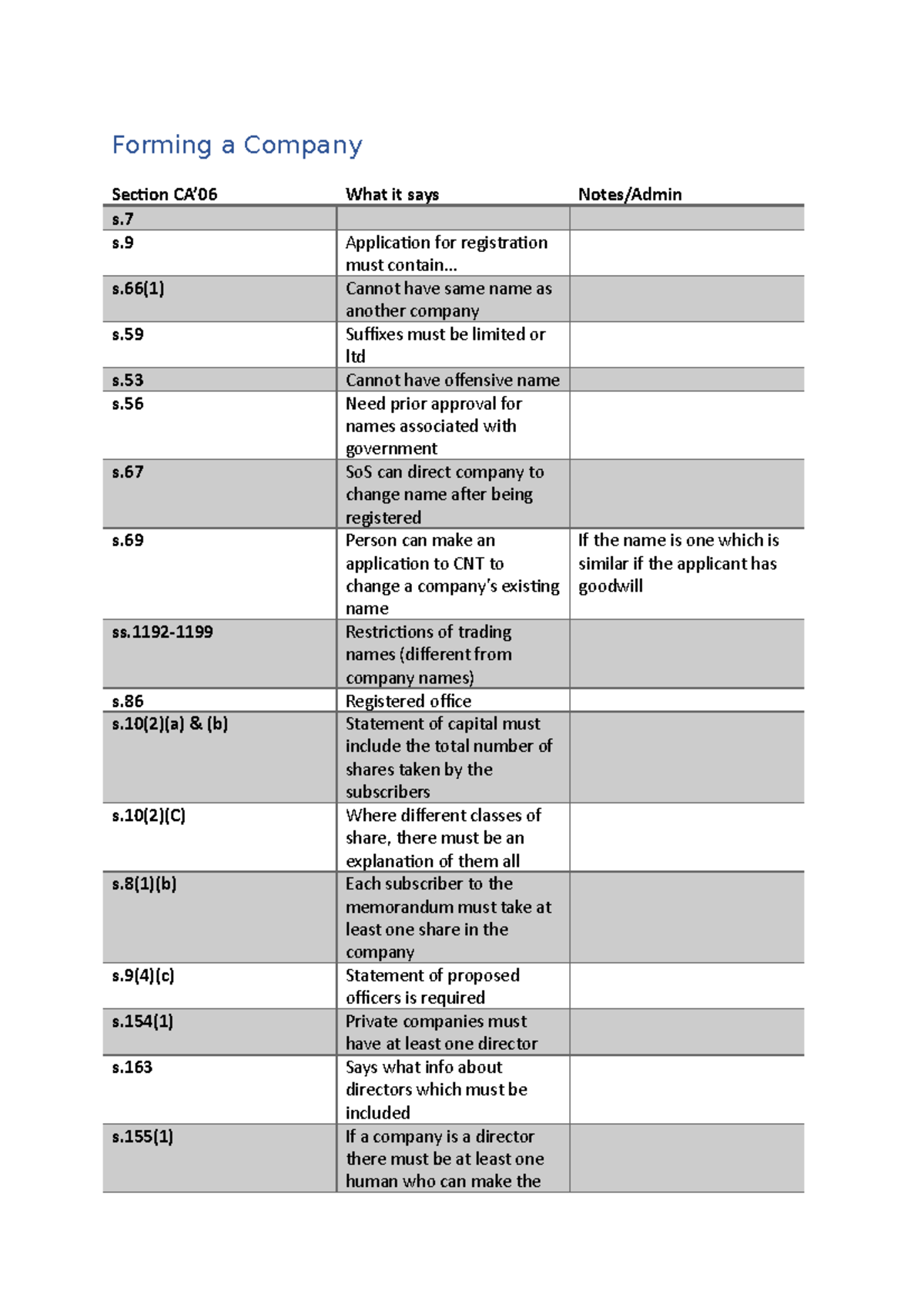 CA 06 Key Provisions Grid Forming A Company Section CA 06 What It 