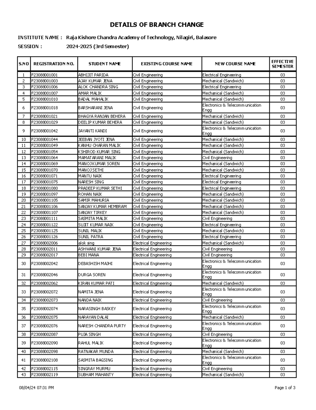 Branch Change-1 - Exam - DETAILS OF BRANCH CHANGE INSTITUTE NAME : Raja ...