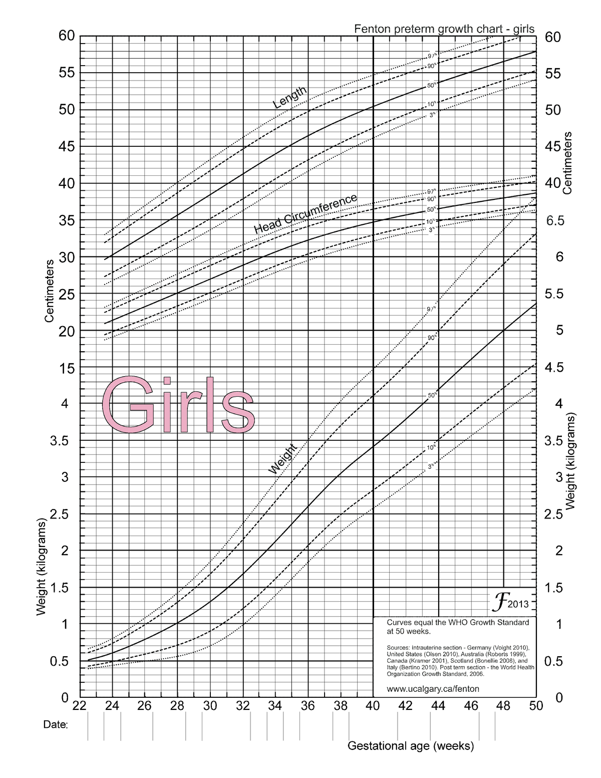 Girls Chart