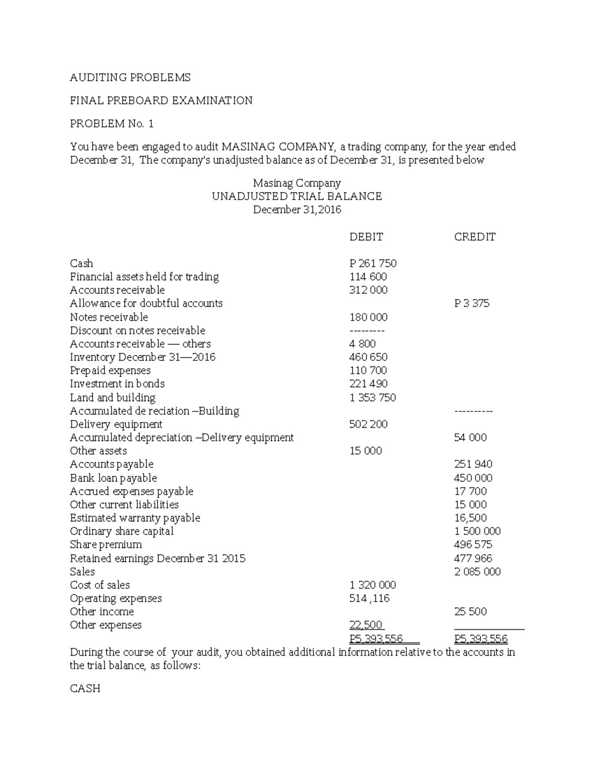 CPAR AP - CPAR AP Practice - AUDITING PROBLEMS FINAL PREBOARD ...