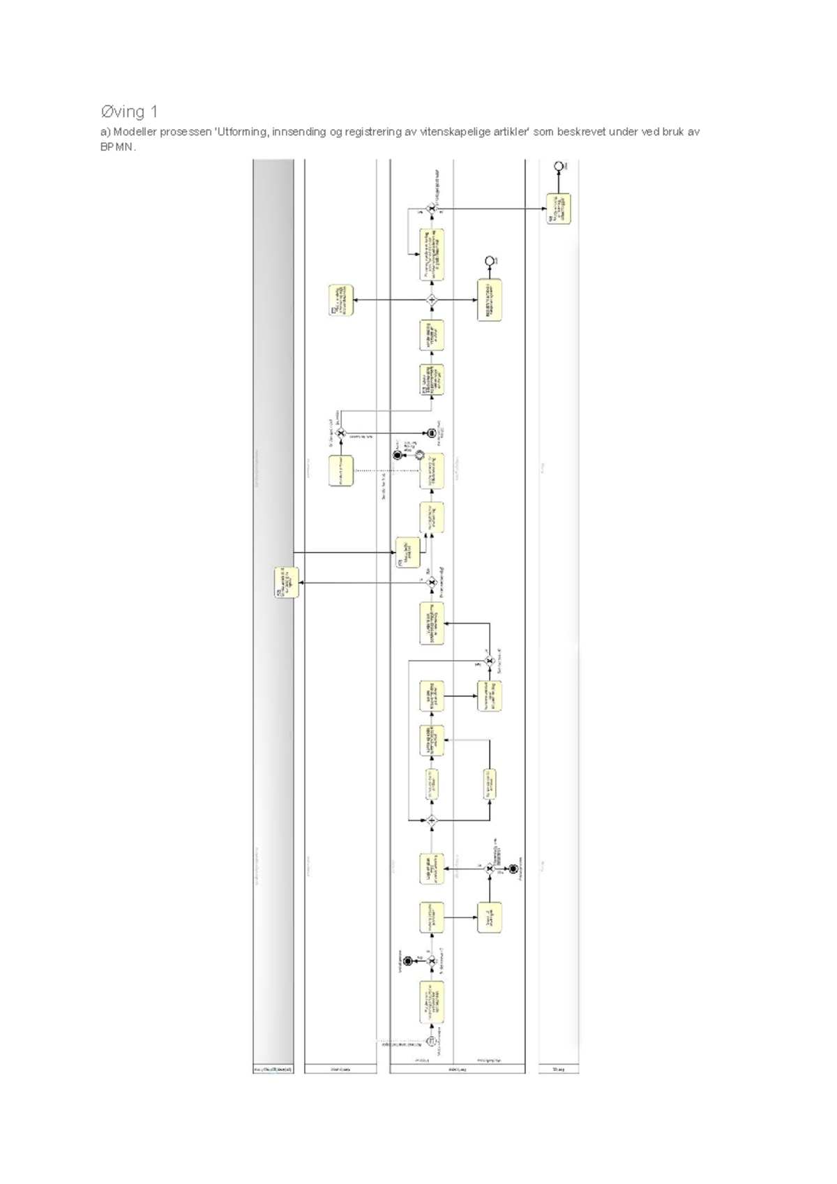 Øving 1 - Øving 1 a) Modeller prosessen ‘Utforming, innsending og ...