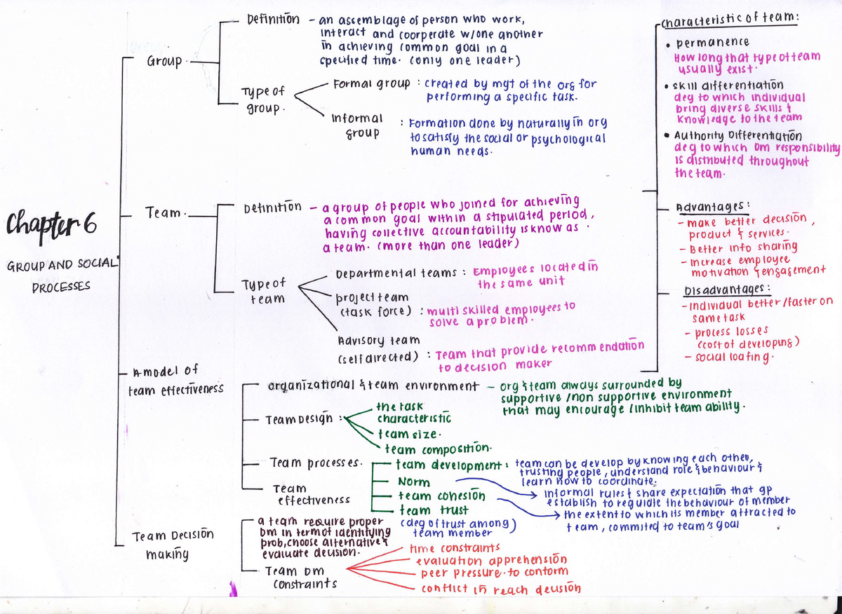 MGT 430 Mindmap Chapter 6-AIN - Aroup 0ep4rtm enlal leams : EmPloU€ 3 ...