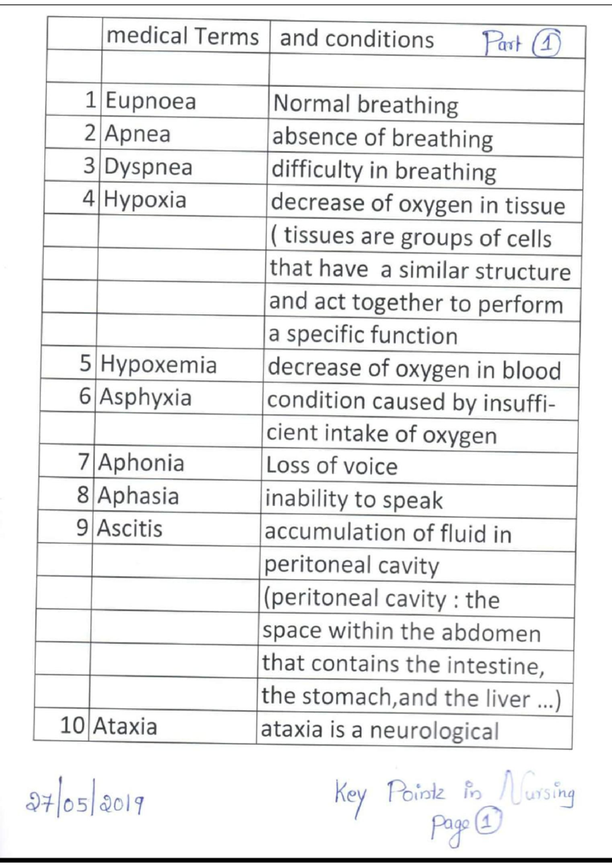 Other Terms For Disease