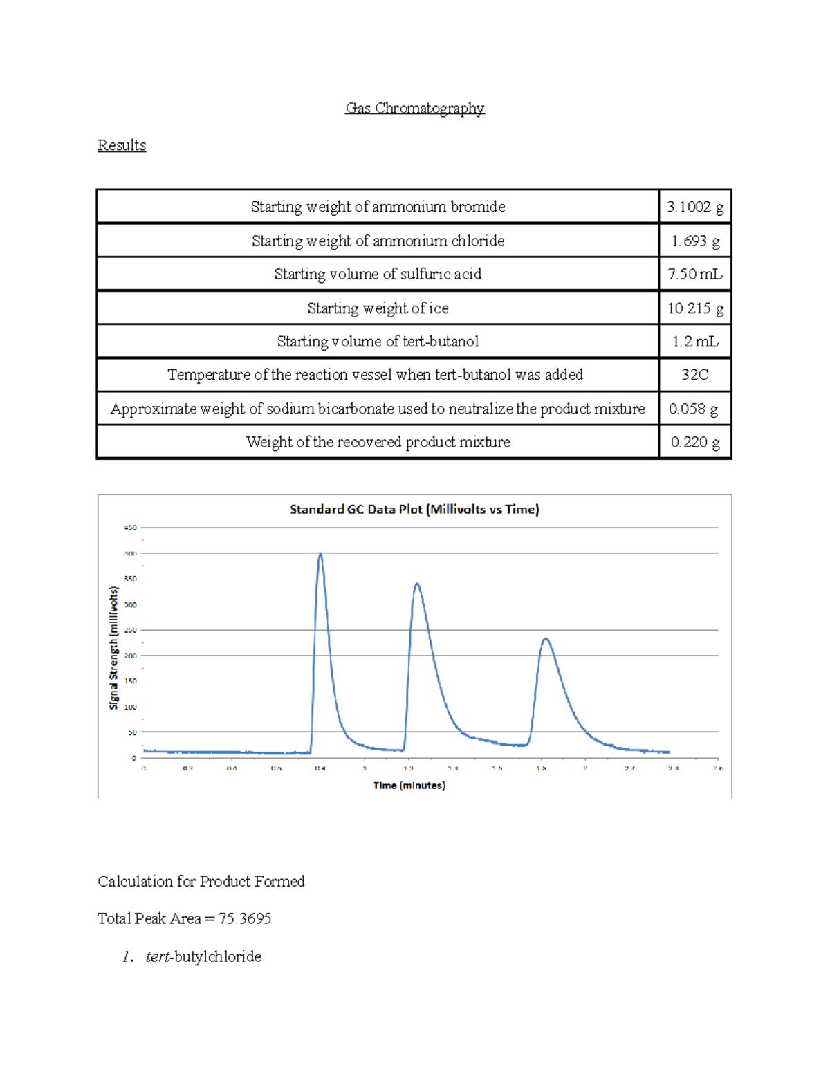 Gas Chromatography Post Lab Gas Chromatography Results Starting